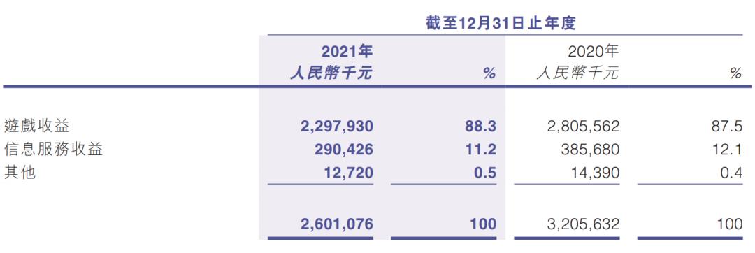 股价闪崩70%的创梦天地，是腾讯的“弃子”还是“宠儿”？