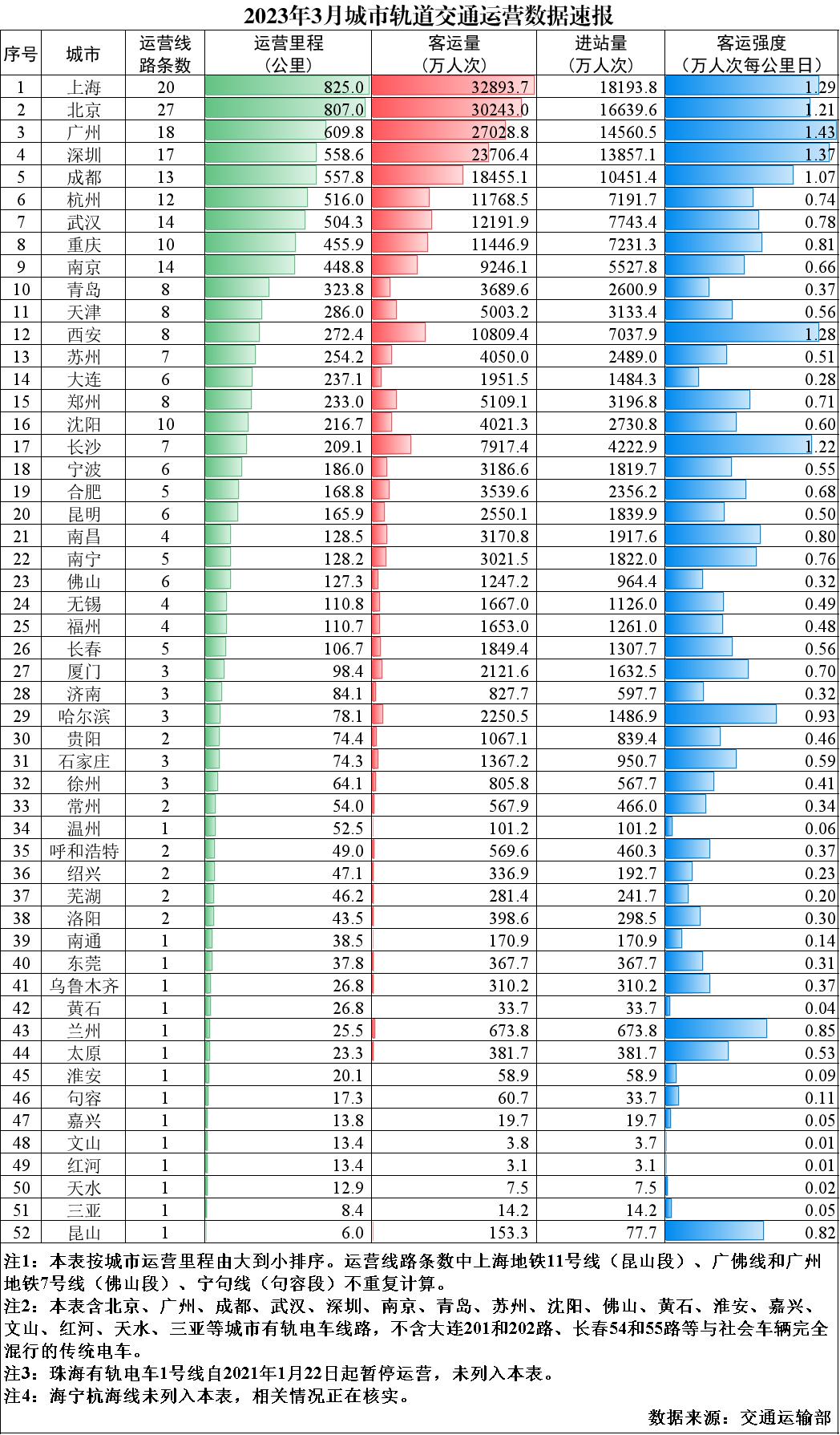 「金融街电讯」王正斌:长沙人口全国增速第一,房价倒数第一