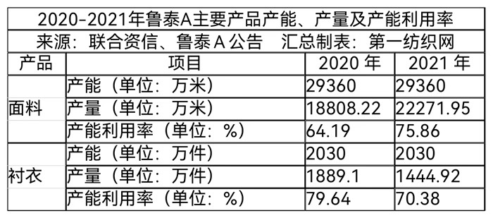 外贸成衣订单暴增,纺织订单大增