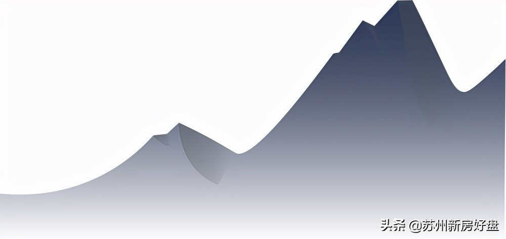 鑻忓窞鍚勫幙鍖虹殑鍘嗗彶,鑻忓窞甯歌婧簮闃蹭吉鐗圭偣