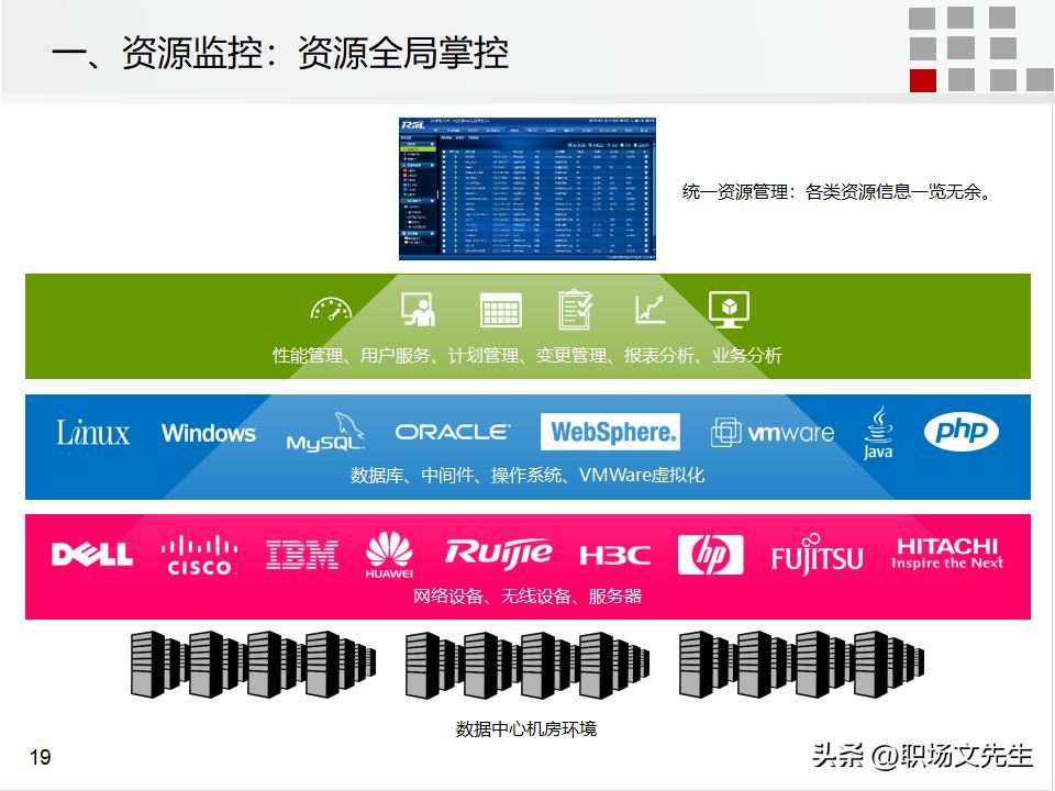 it运维管理的方案,it运维管理标准化