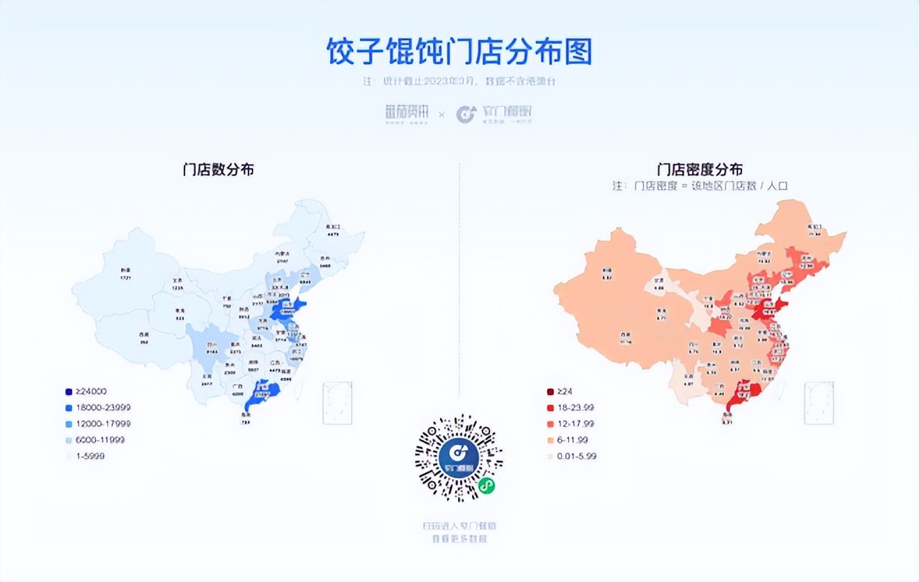 餐饮4万字报告：风浪越大，鱼越贵！（上）