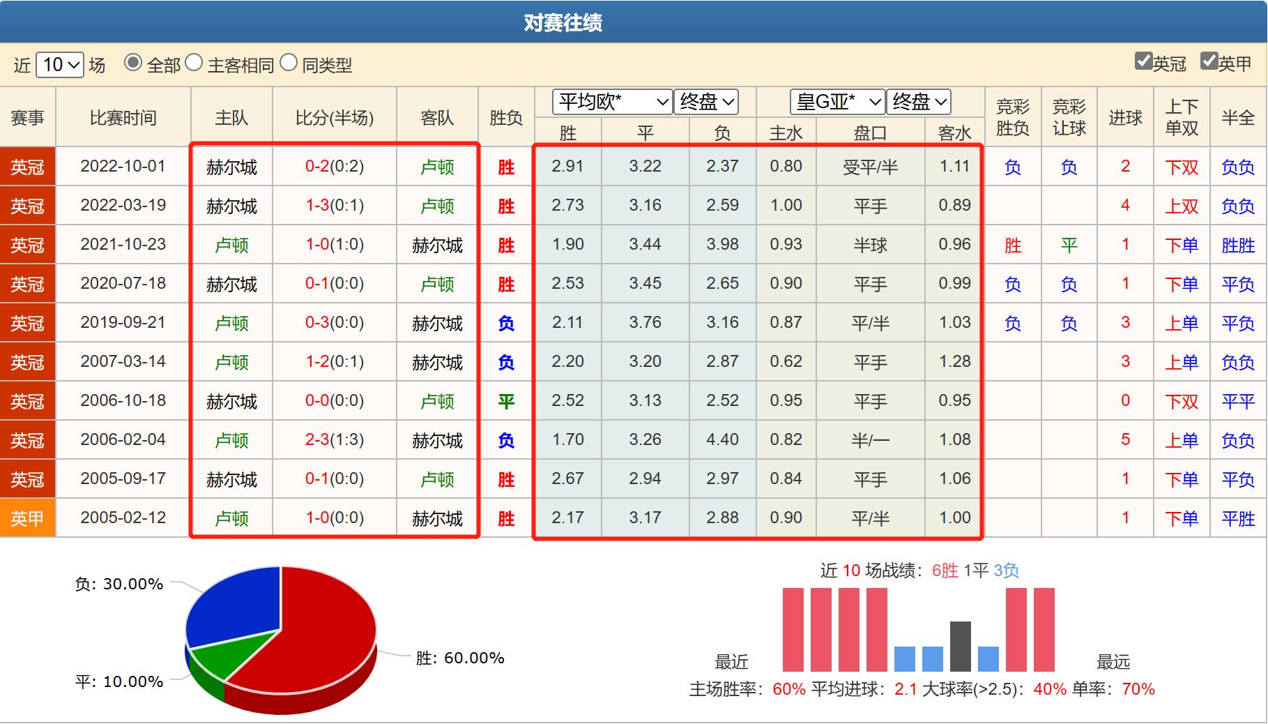 竞彩莱斯特城vs埃弗顿,竞彩周五004帕德博恩vs比勒费尔德