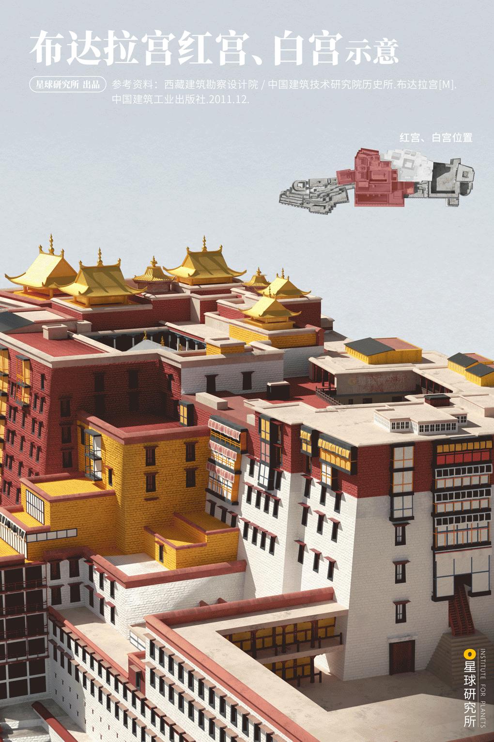 布达拉宫进去可以看到什么,布达拉宫夏天能看见雪山吗