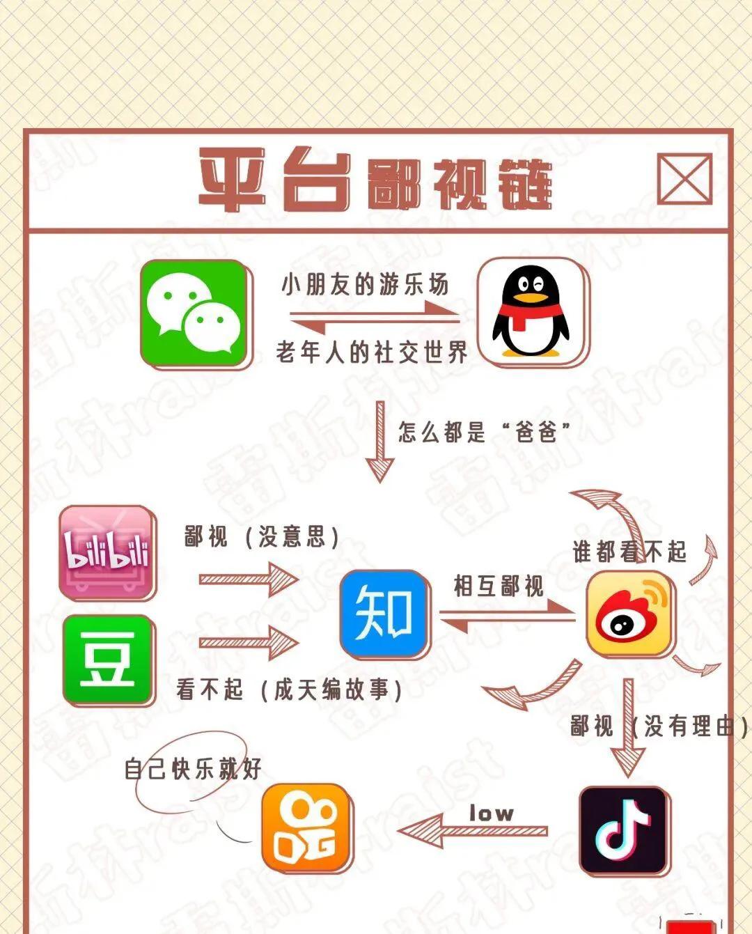 各个行业的鄙视链,行业之间的鄙视链