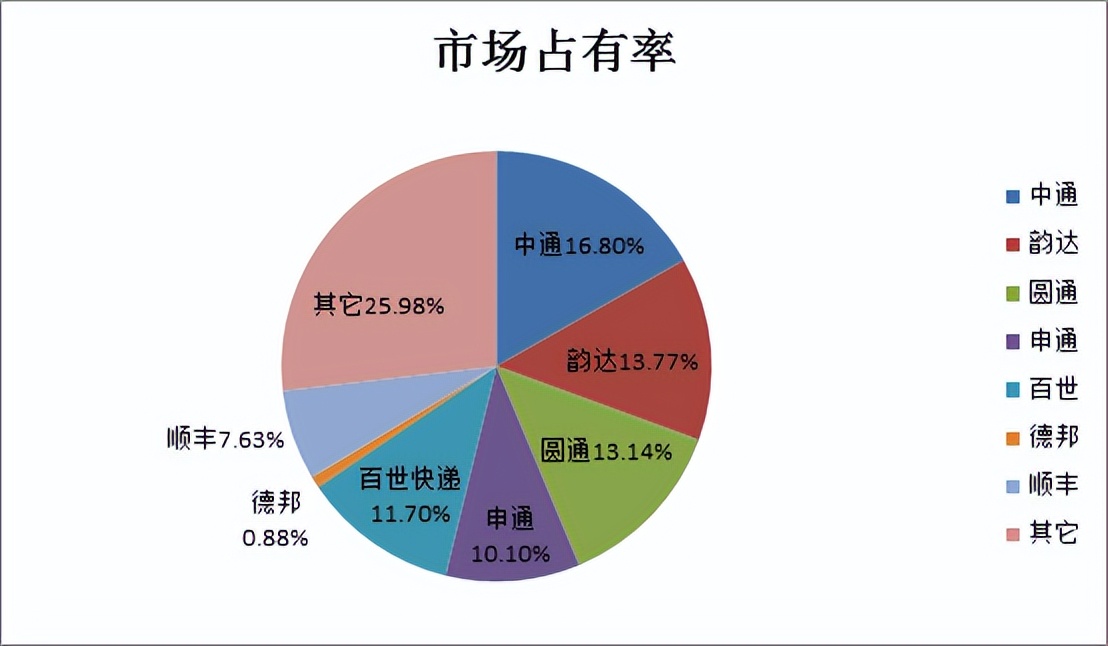 顺丰为何遭遇巨额亏损,顺丰近年亏损背后的商业逻辑