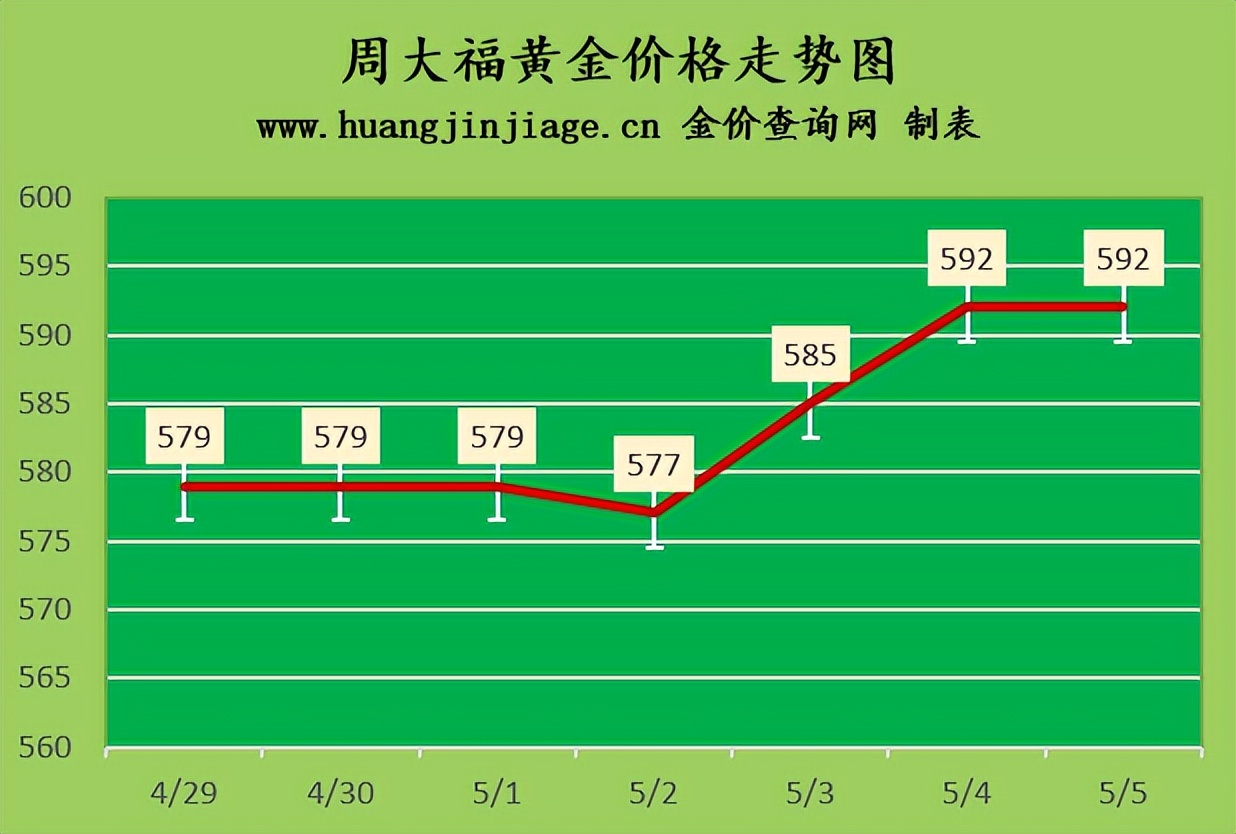 今日金价黄金价格趋势分析,金价今日5月21号多少一克