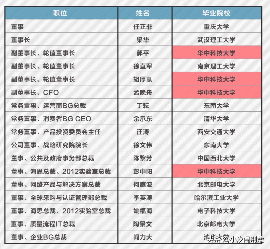 低调的华中科技大学！实力到底有多强？