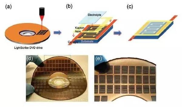 姘у寲閽岃秴绾х數瀹瑰櫒,姘у寲閽岃秴绾х數瀹瑰櫒鍥炴敹