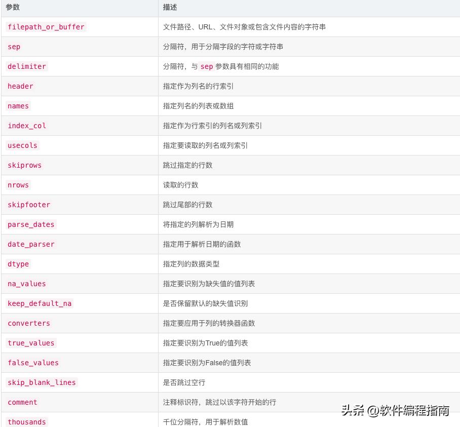 pandas中dataframe与series的区别,pandasdataframe和series区别