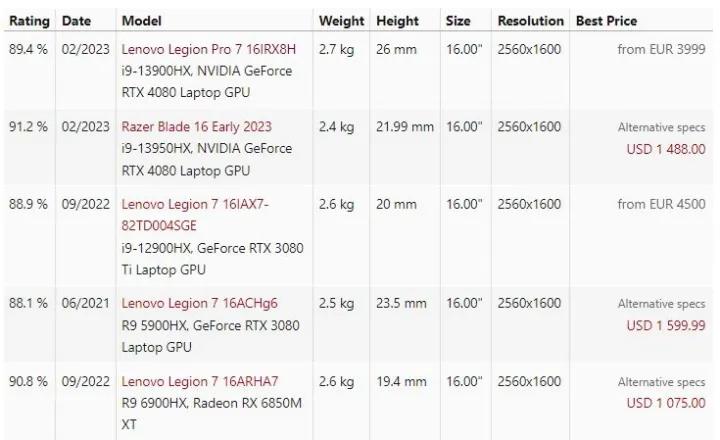 拯救者y9000p3060和3070差距大吗,联想拯救者r9000p3070和3060差别