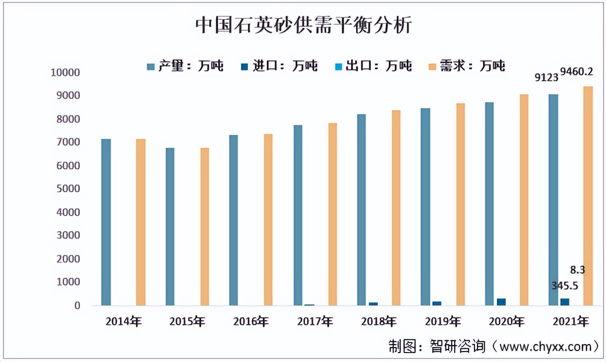 2024年石英砂行业的现状和前景,石英砂产业分析