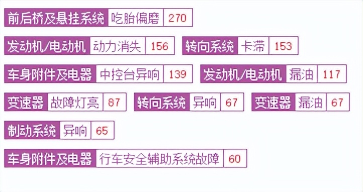 广汽本田哪几款车质量最好耐用,广汽本田车评价