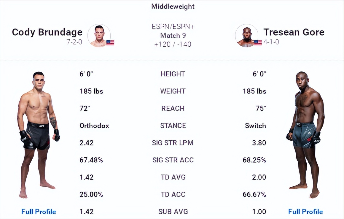 ufc赛事整局回放,ufconespn第41期