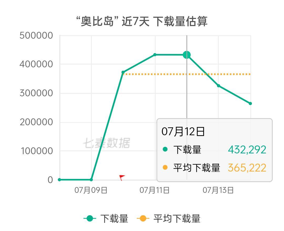 奥比岛手游什么时候玩,奥比岛手游摩尔