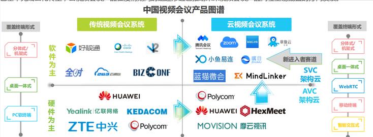 通信史,通信业务历史