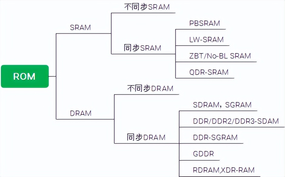 内存总量和物理内存,什么是内存主要参数