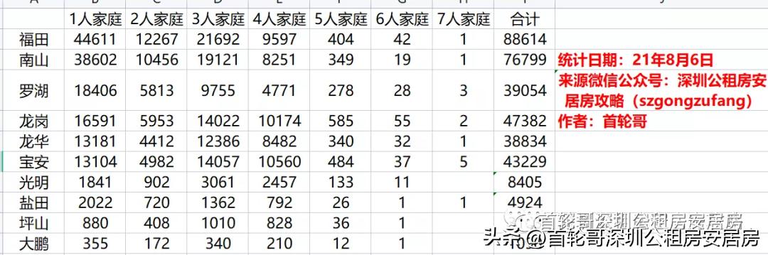 2023公租房申请公示已配租,2023年公租房申请条件及流程
