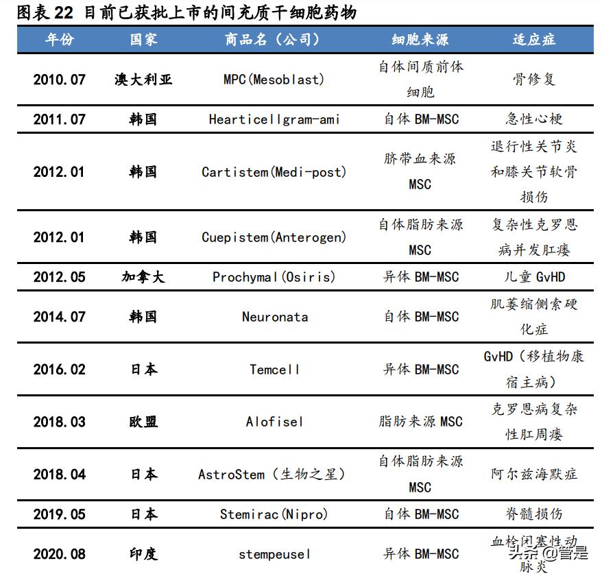 九芝堂品种介绍,九芝堂有哪些老字号
