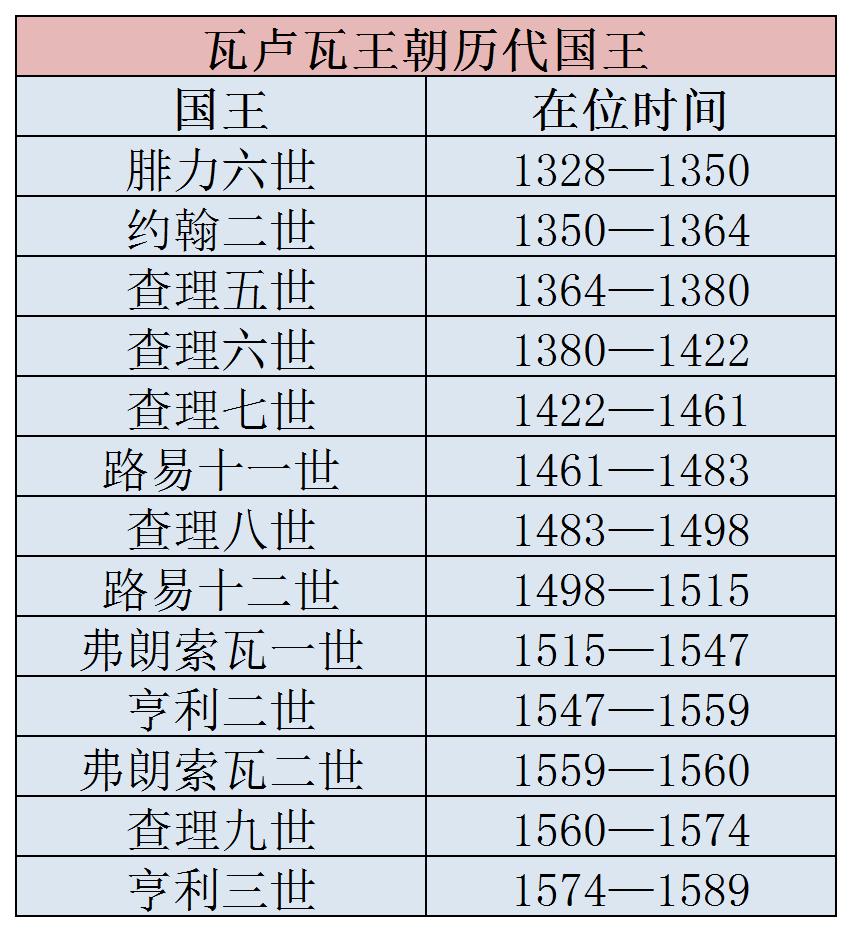 一分钟带你看懂法国历史,看懂法国历史