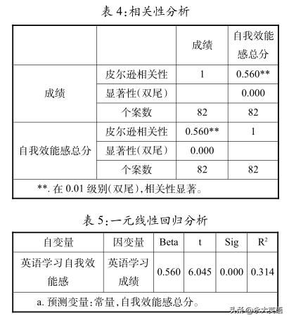 七年级学生英语学习的问题,七年级上学生英语阅读学情分析