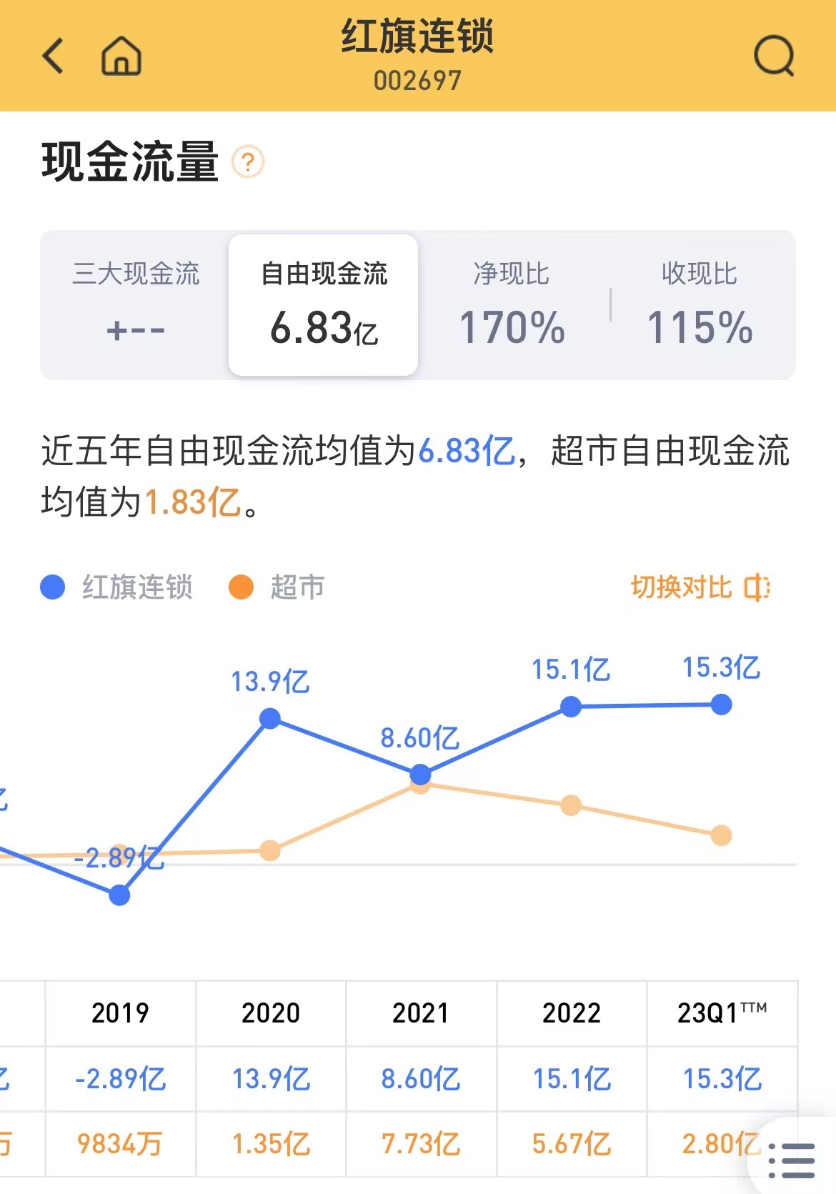 红旗连锁超市最新动态,红旗连锁超市门店外观