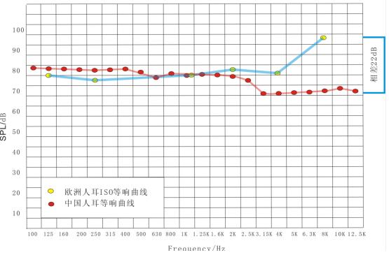 高级音质音箱,高级音箱是什么样的