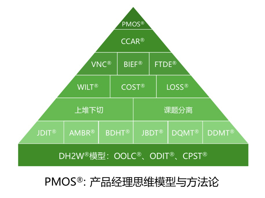 初级产品经理如何提升自己,产品经理怎么培养