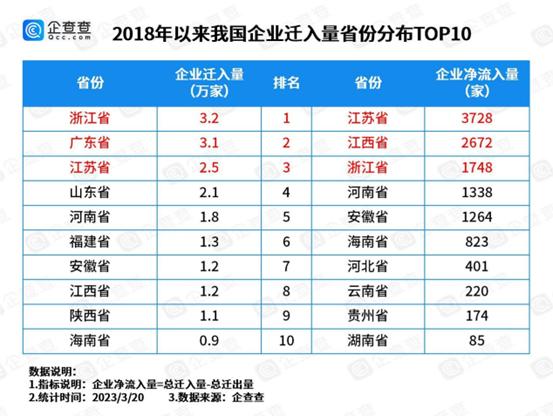 中国“抢企大战”20强,抢企大战前10强