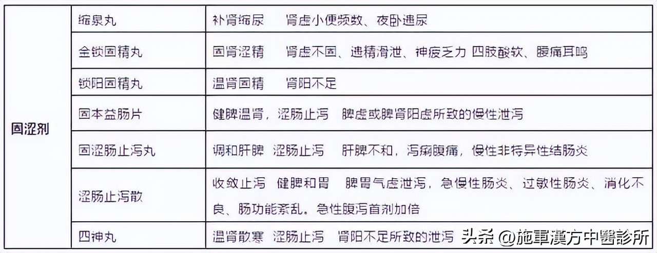 中成药实用大全书,实用方剂与中成药
