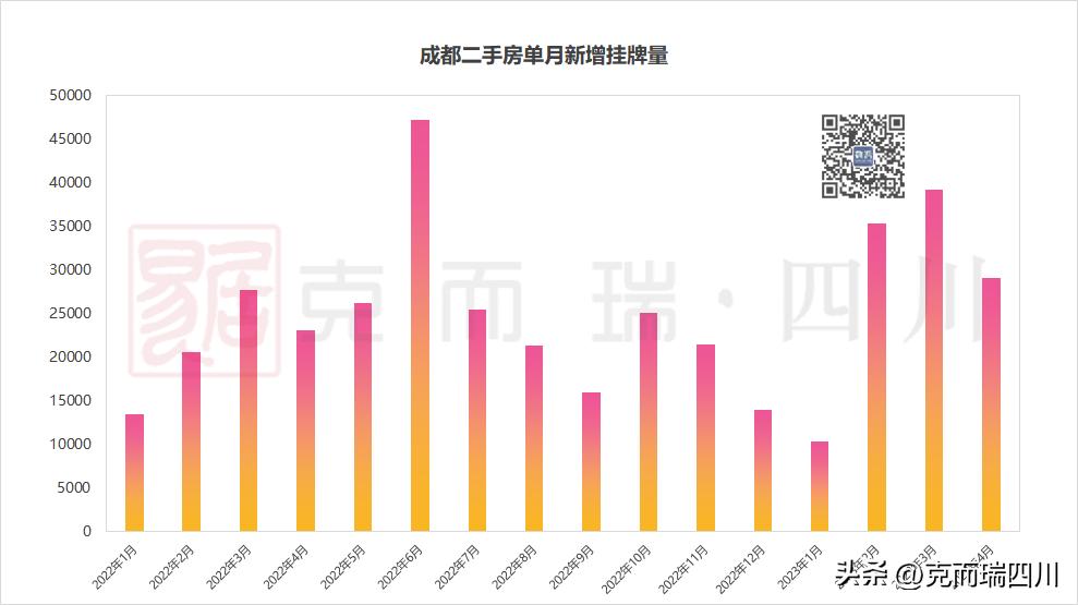 近期成都二手房价格趋势,成都目前二手房的行情怎样