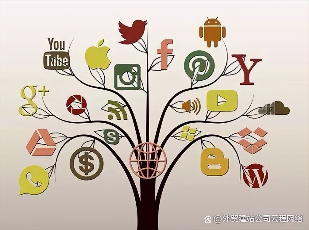 外贸独立站如何建设,外贸独立站用什么建站比较好