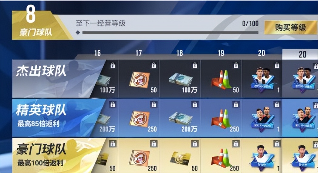 绿茵信仰怎么氪限时,绿茵信仰和云绿茵信仰有什么区别