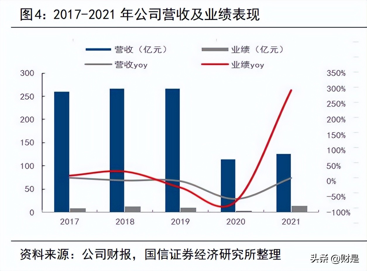 王府井发展规划,王府井最新规划重点
