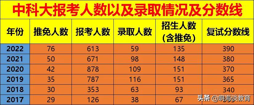 中科大金融专硕在全国排名,中科大财经专业怎么样