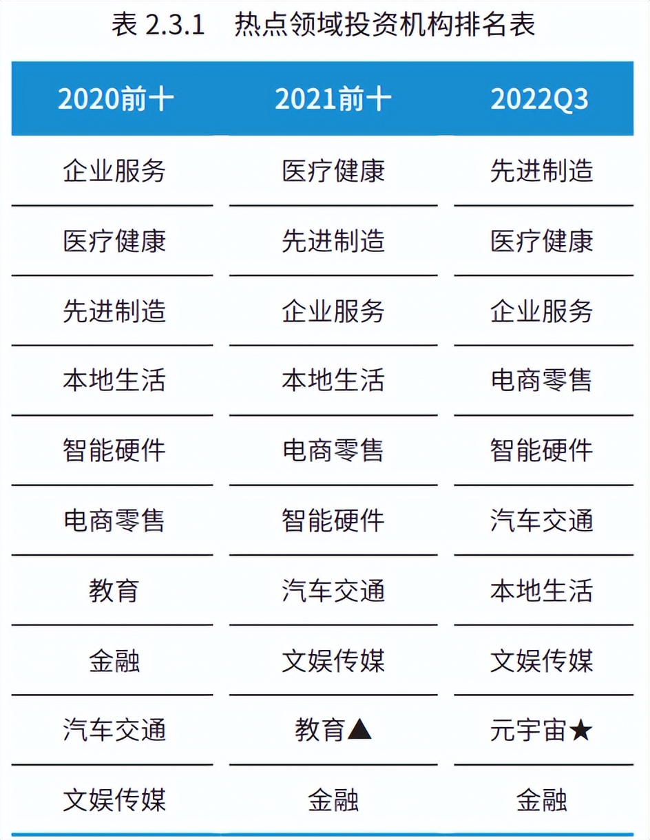 中国创业投资行业分析报告,创新创业投资分析