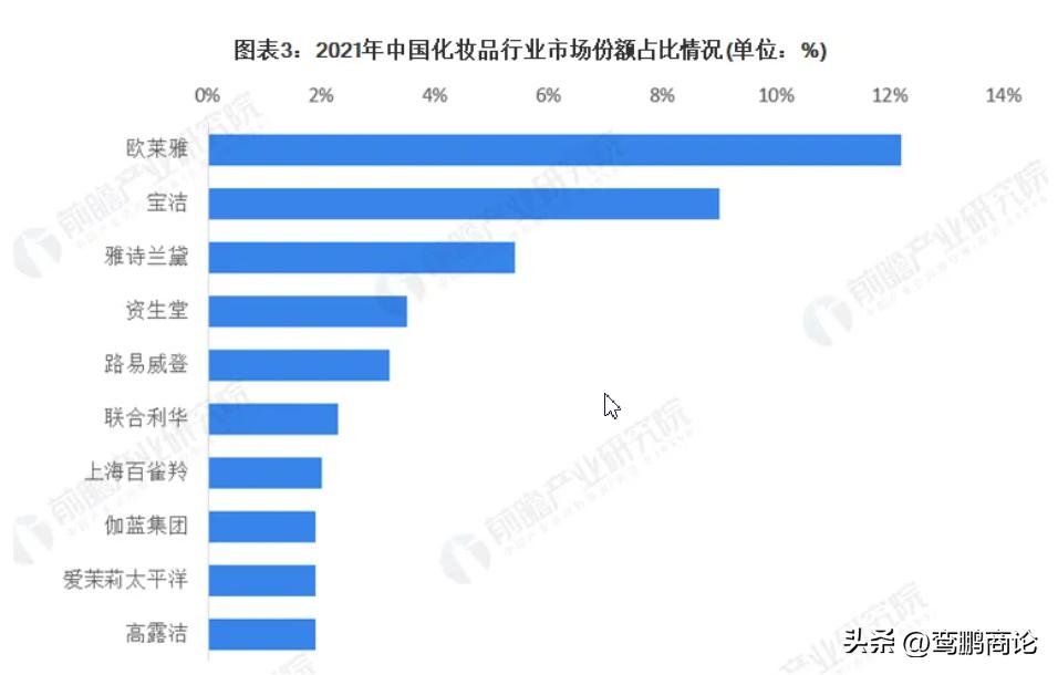 李佳琦国货之光花西子,为花西子制定品牌策略