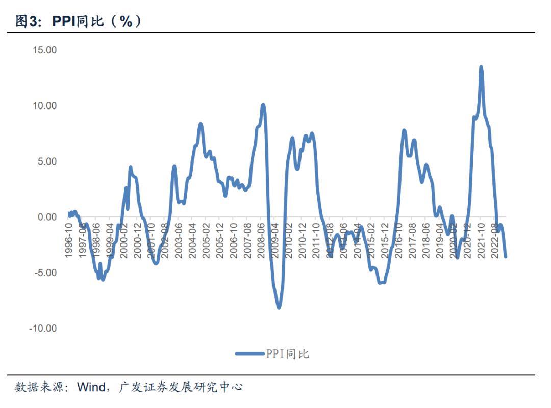 郭磊:核心CPI大致正常
