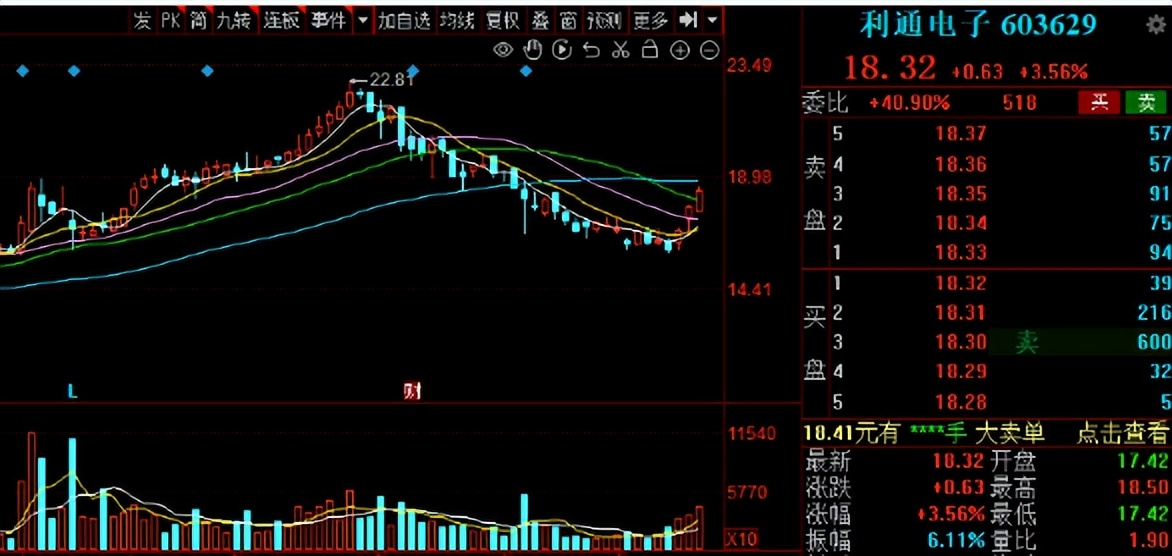 利多星智投股票能赚钱吗,利多星智投短线战法