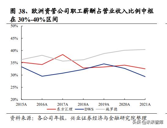 深度解读资产管理,资产管理行业政策分析