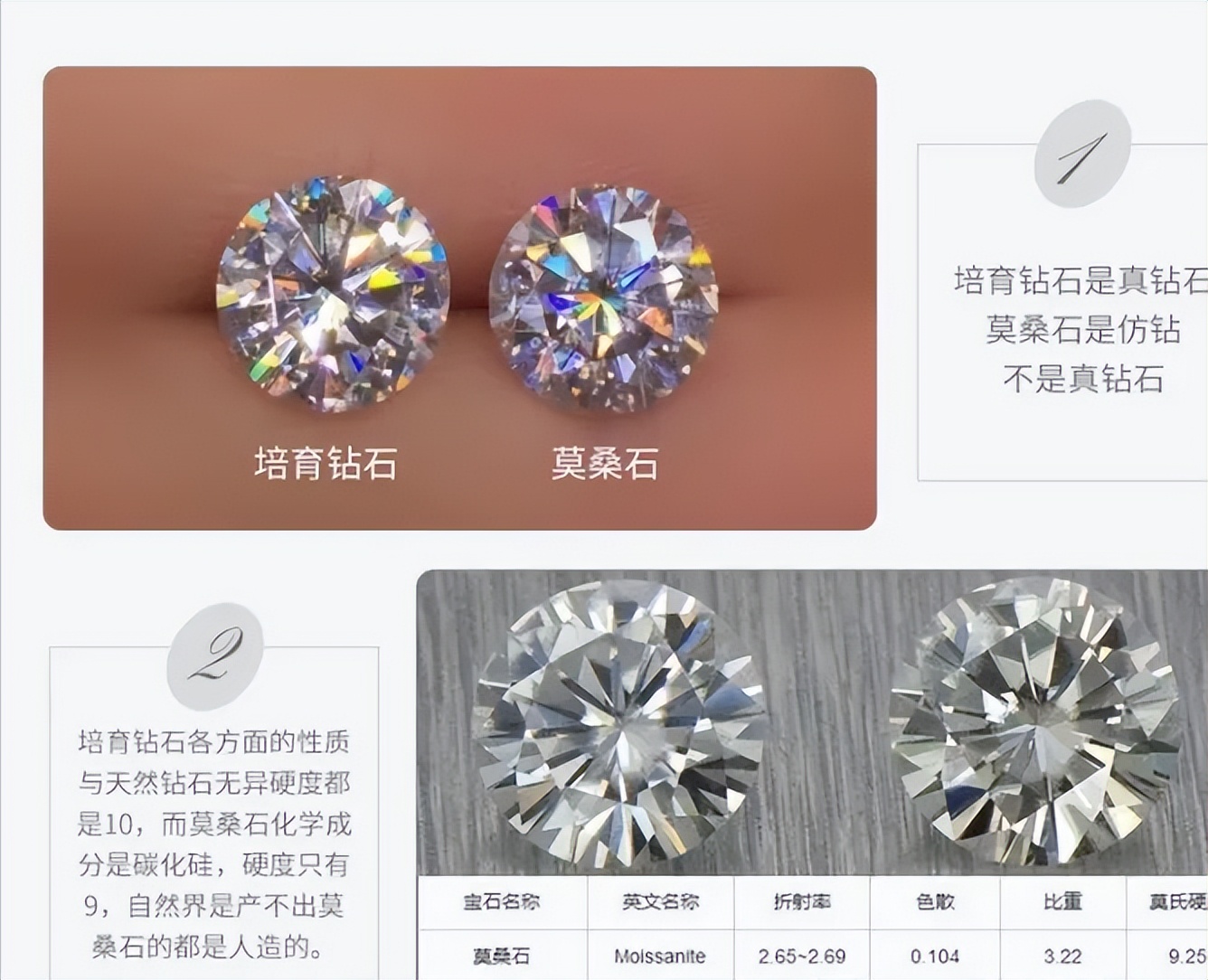 钻石价格高低主要看哪些方面,最近钻石价格真的暴跌了吗