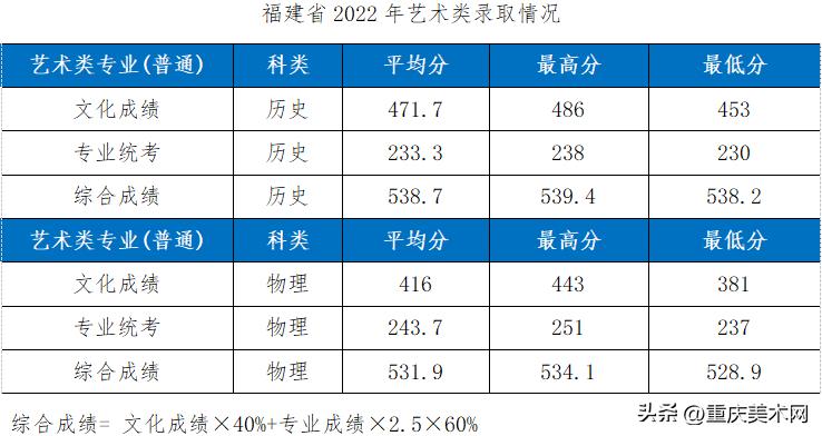 这10所综合类大学设计实力不输211,国内最好的设计大学推荐