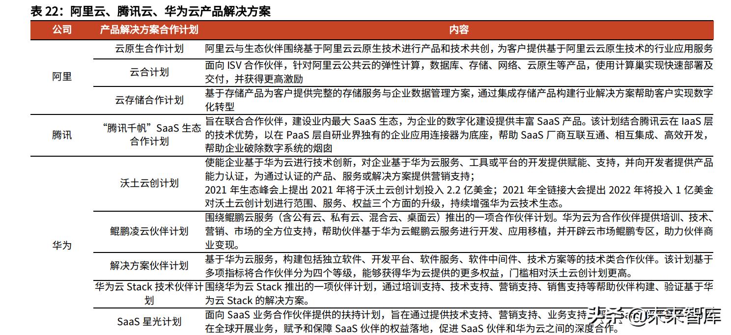 云计算iaas的概念图,2021年全球云计算iaas市场份额数据