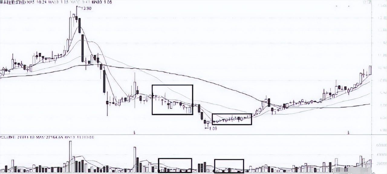 一位期货天才悟出短线操作技巧,一位炒股高手谈波段操作