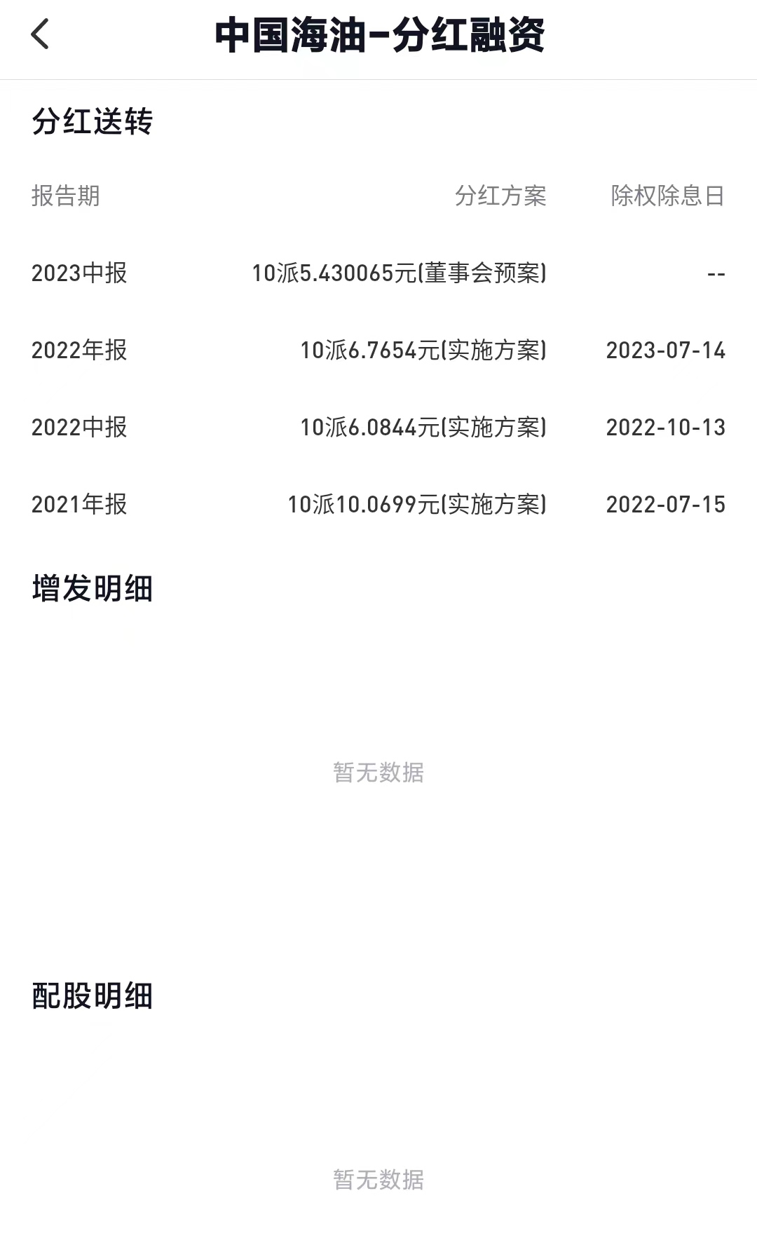 中国海油中报预计,中国海油2023年三季报解读
