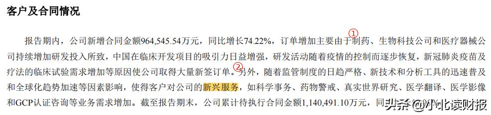 泰格医药净利润下降原因,明明业绩好股价却大跌