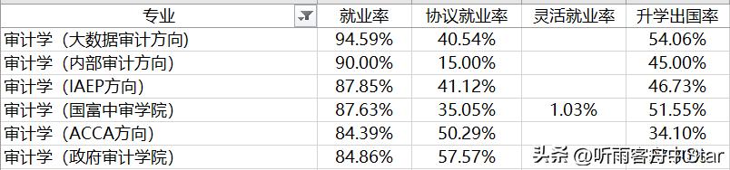 江苏南京审计大学金融学怎么样,南京审计大学金融专业就业前景