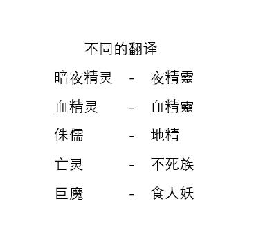 魔兽亚服wlk新手装备速成,魔兽世界亚服wlk满级后攻略