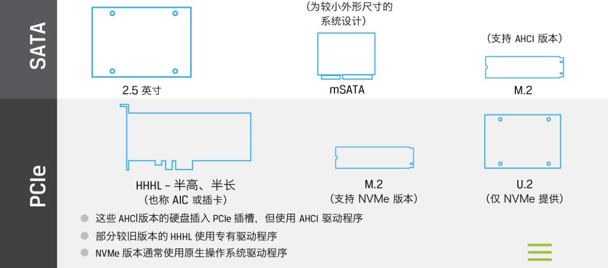 国产pcie4.0固态硬盘性价比推荐,pcie4.0固态硬盘排行测试