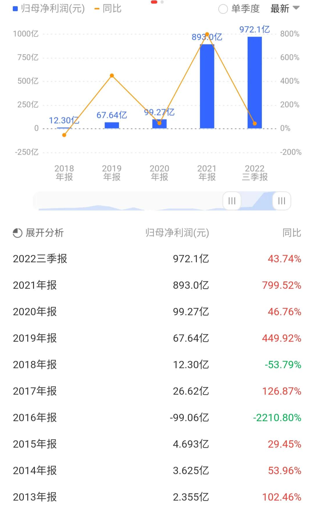 601919中远海控资金流向,601919中远海控历年分红